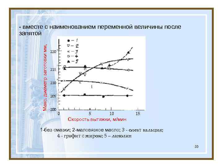 Макс. диаметр заготовки мм, - вместе с наименованием переменной величины после запятой 220 215
