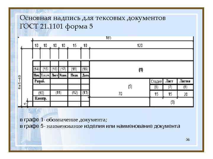 Основная надпись для тексовых документов ГОСТ 21. 1101 форма 5 в графе 1 -