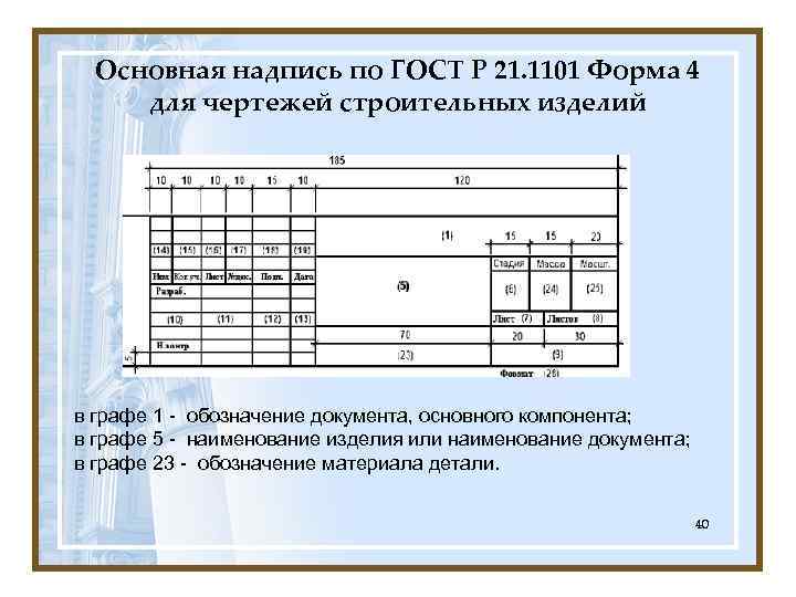 Основная надпись по ГОСТ Р 21. 1101 Форма 4 для чертежей строительных изделий в