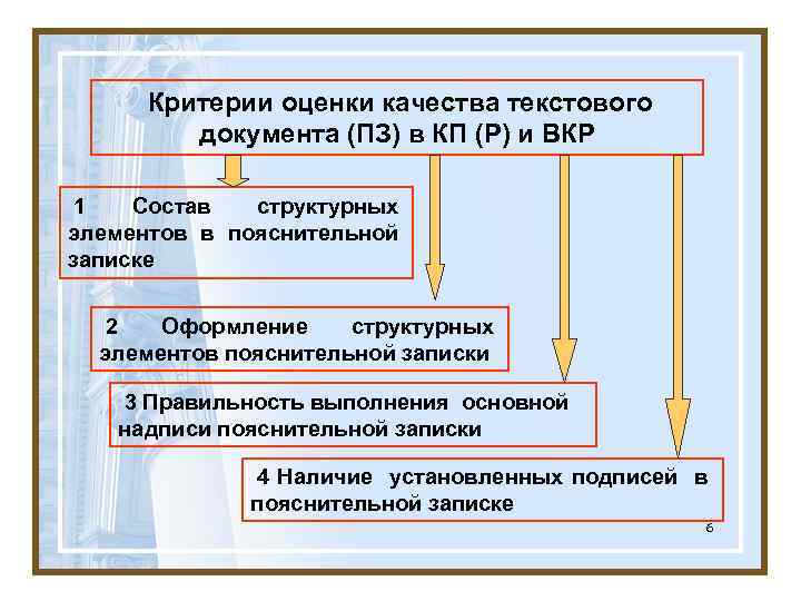 Критерии оценки качества текстового документа (ПЗ) в КП (Р) и ВКР 1 Состав структурных