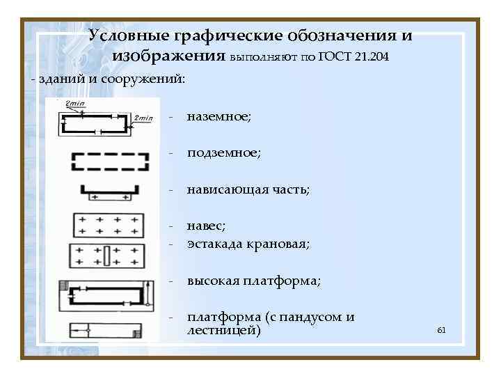 Условные графические обозначения и изображения выполняют по ГОСТ 21. 204 - зданий и сооружений: