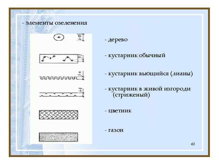 - элементы озеленения - дерево - кустарник обычный - кустарник вьющийся (лианы) - кустарник