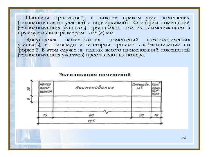 Площади проставляют в нижнем правом углу помещения (технологического участка) и подчеркивают. Категории помещений (технологических