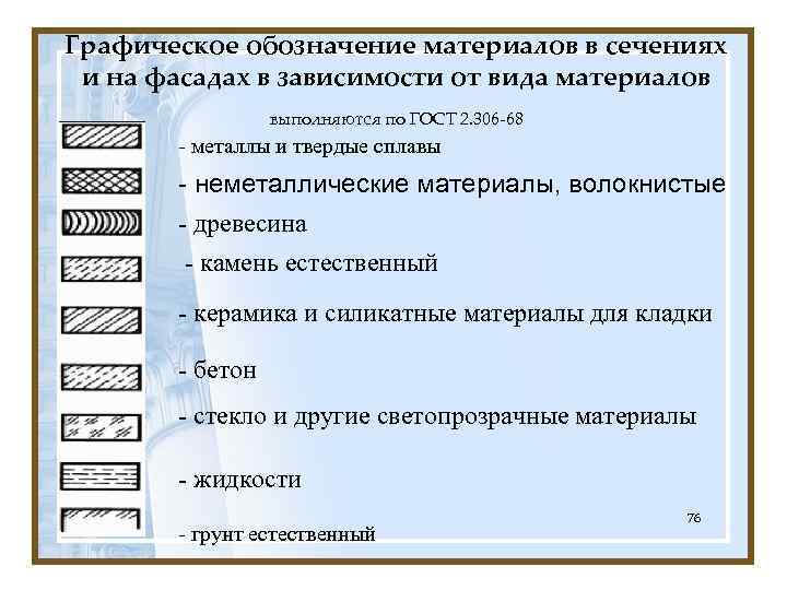 Графическое обозначение материалов в сечениях и на фасадах в зависимости от вида материалов выполняются