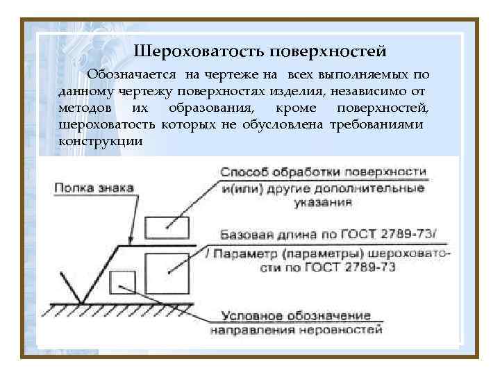 Шероховатость поверхностей Обозначается на чертеже на всех выполняемых по данному чертежу поверхностях изделия, независимо
