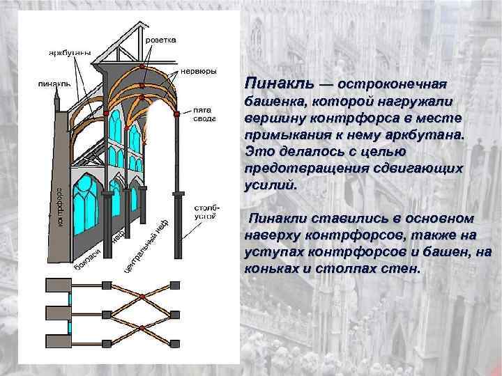 Пинакль — остроконечная башенка, которой нагружали вершину контрфорса в месте примыкания к нему аркбутана.