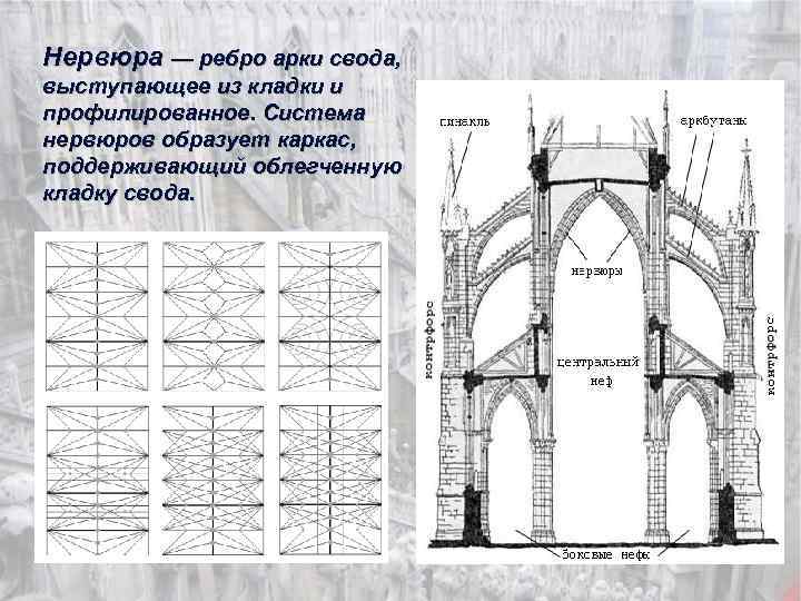 Готические своды схемы