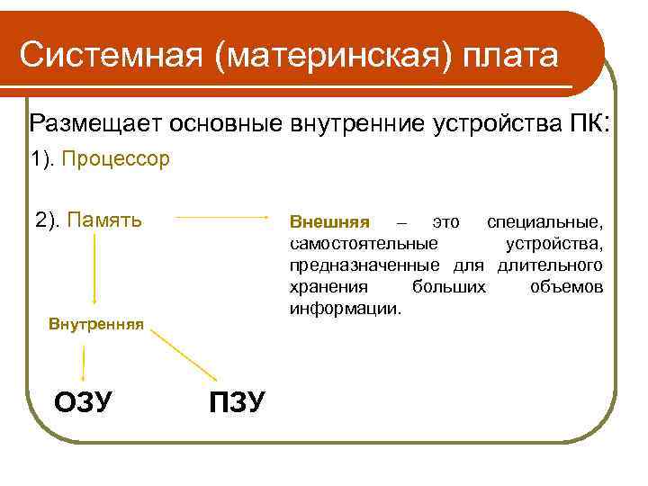 Системная (материнская) плата Размещает основные внутренние устройства ПК: 1). Процессор 2). Память Внешняя –