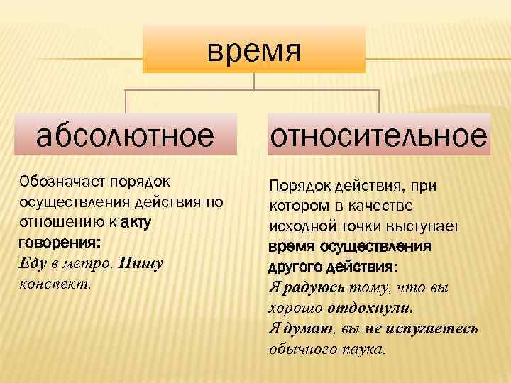 Значение постоянной времени