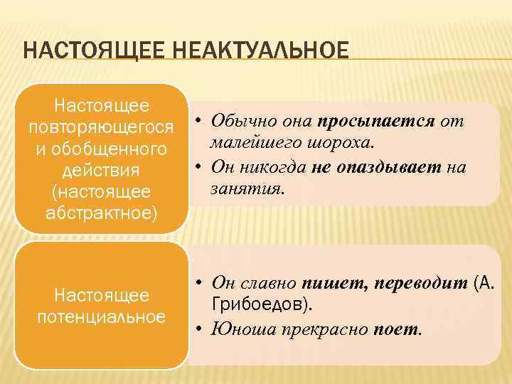 НАСТОЯЩЕЕ НЕАКТУАЛЬНОЕ Настоящее повторяющегося • Обычно она просыпается от малейшего шороха. и обобщенного •