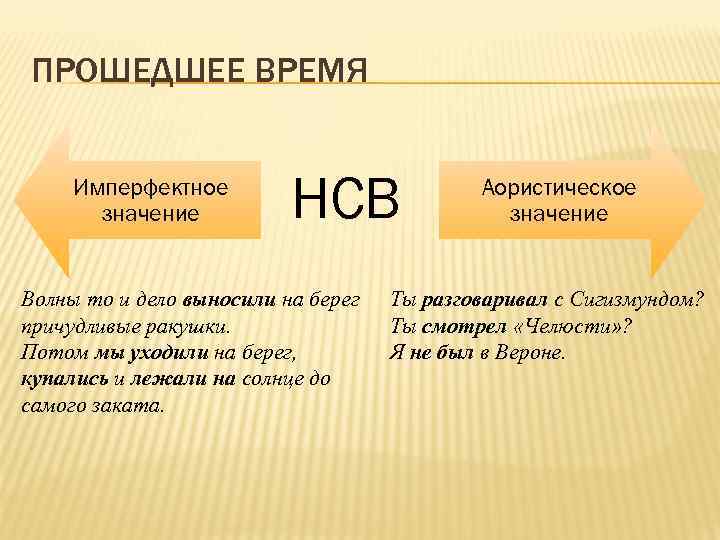 ПРОШЕДШЕЕ ВРЕМЯ Имперфектное значение НСВ Волны то и дело выносили на берег причудливые ракушки.