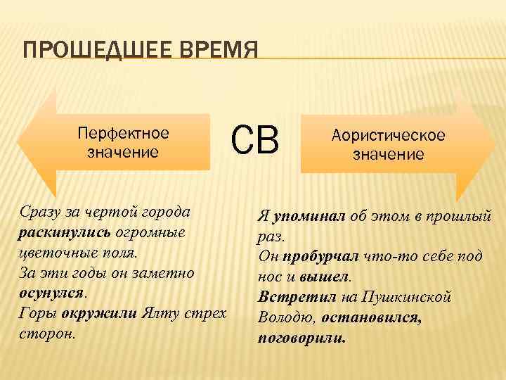 Что значит время 33. Значение форм прошедшего времени. Аористическое значение глагола. Значение прошедшего времени глагола. Значение форм времени.