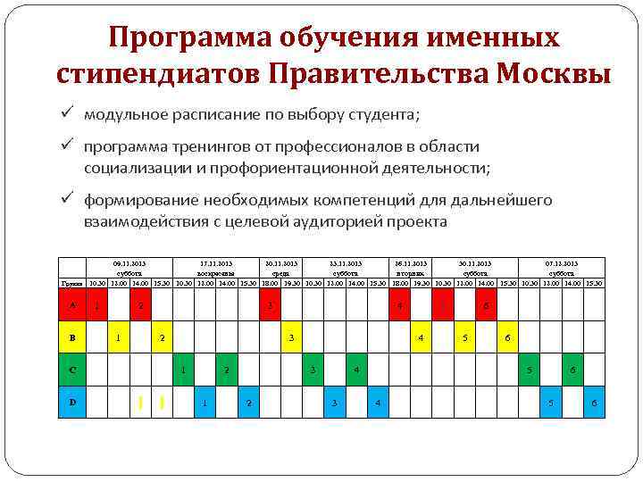 Программа обучения именных стипендиатов Правительства Москвы Программа обучения ü модульное расписание по выбору студента;
