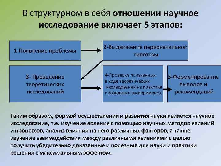 В структурном в себя отношении научное исследование включает 5 этапов: 1 -Появление проблемы 3