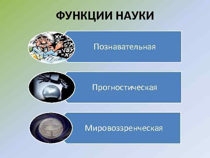 ФУНКЦИИ НАУКИ Познавательная Прогностическая Мировоззренческая 