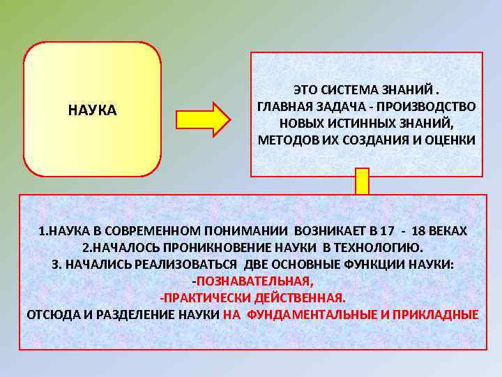 НАУКА ЭТО СИСТЕМА ЗНАНИЙ. ГЛАВНАЯ ЗАДАЧА - ПРОИЗВОДСТВО НОВЫХ ИСТИННЫХ ЗНАНИЙ, МЕТОДОВ ИХ СОЗДАНИЯ