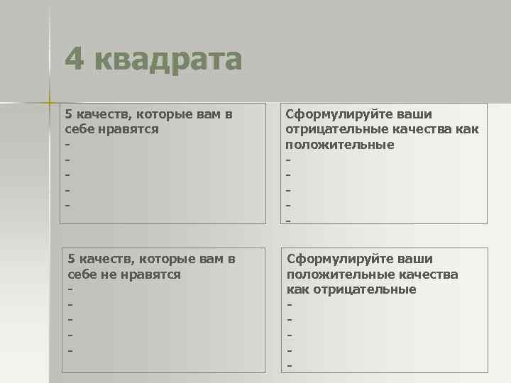 4 квадрата 5 качеств, которые вам в себе нравятся - Сформулируйте ваши отрицательные качества