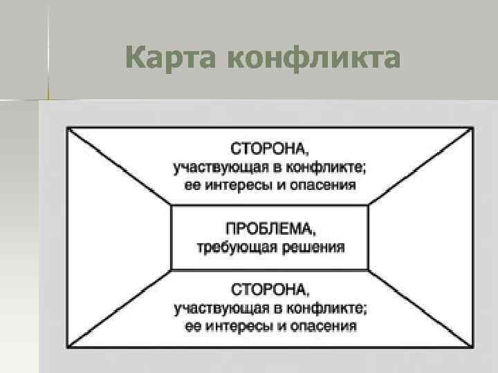 Карта конфликта 