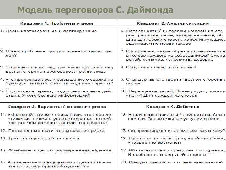 Модель переговоров С. Даймонда 