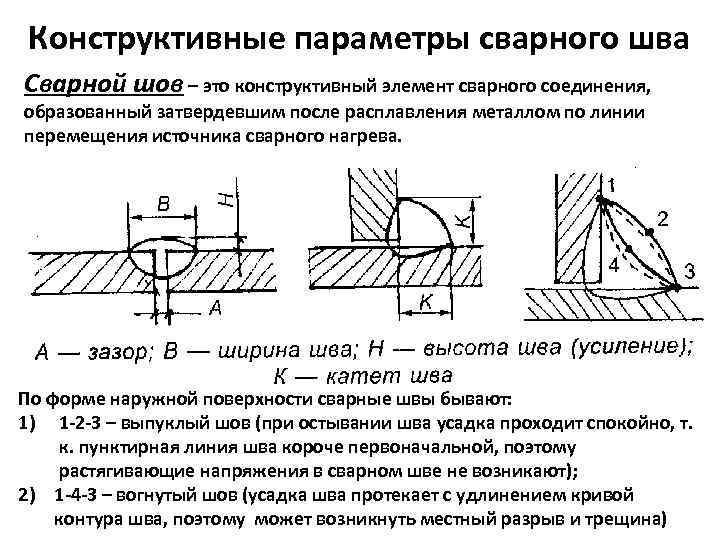 Конструктивные параметры сварного шва Сварной шов – это конструктивный элемент сварного соединения, образованный затвердевшим
