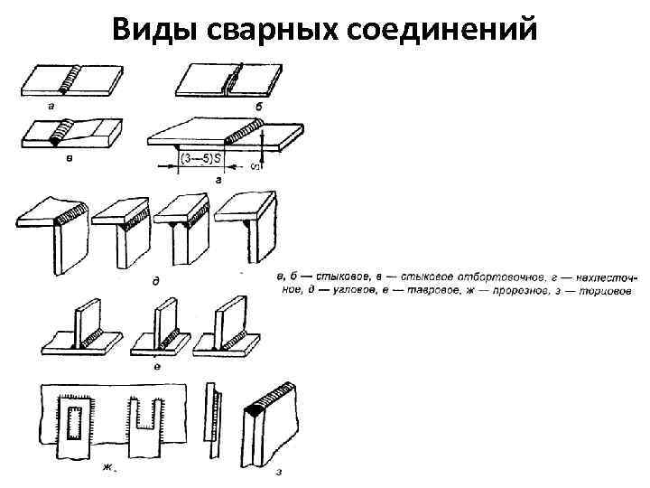 Виды сварных соединений 