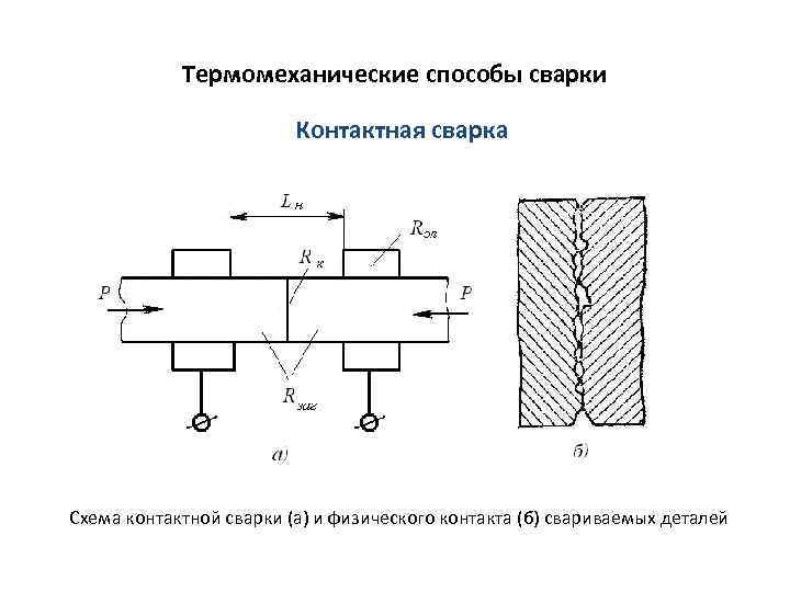 Термомеханические способы сварки Контактная сварка Схема контактной сварки (а) и физического контакта (б) свариваемых