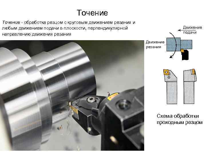 Обработка металлов резанием