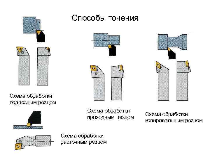 Подрезной резец схема