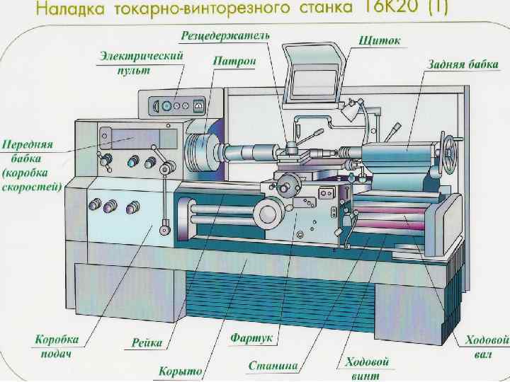 Токарный станок по металлу схема с названиями