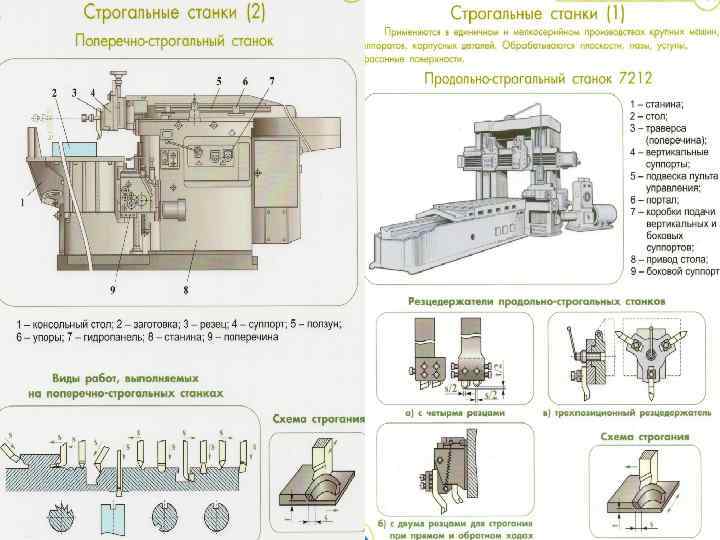 Справочник обработки резанием. Лезвийная обработка виды резания. Лезвийная обработка металлов это. Технология фрезеровки блока цилиндров лезвийным способом. Лезвийная обработка.