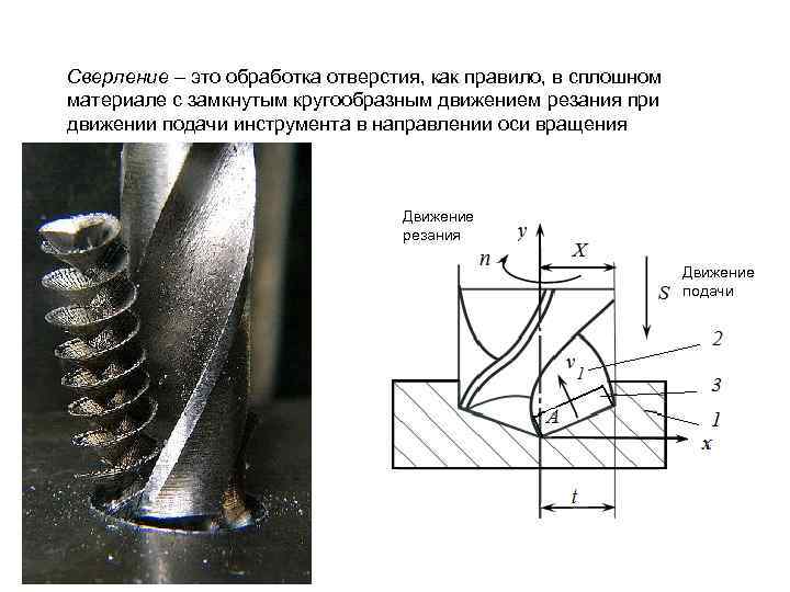 После обработки отверстий. Сверление и зенкерование отверстий. Рассверливание отверстий. Сверление и рассверливание. Схема лезвийной обработки.