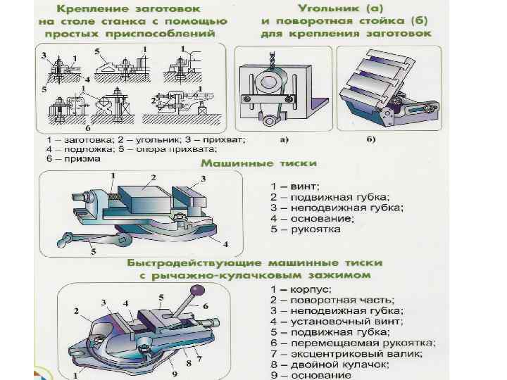 Схемы основных методов обработки металлов резанием