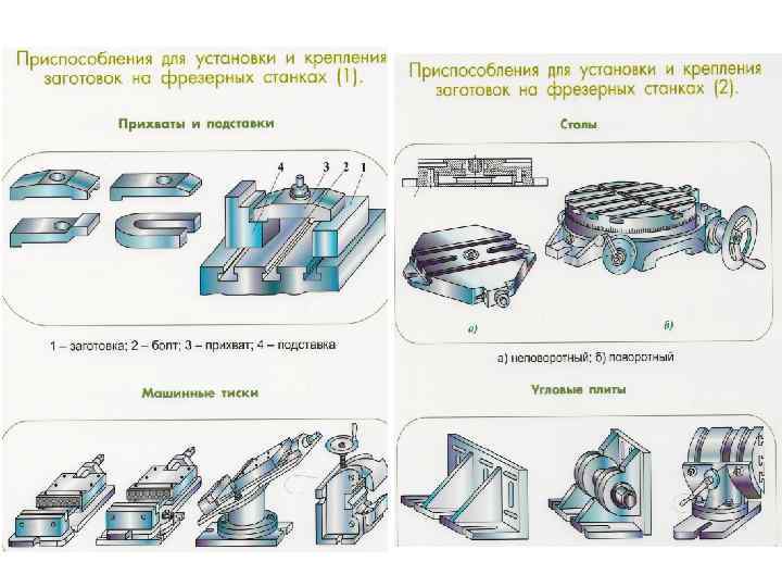 Схемы основных методов обработки металлов резанием