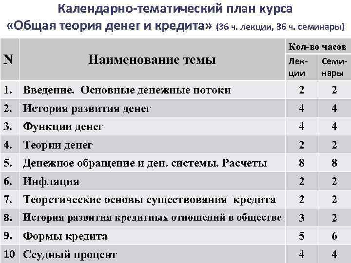 Календарно-тематический план курса «Общая теория денег и кредита» (36 ч. лекции, 36 ч. семинары)