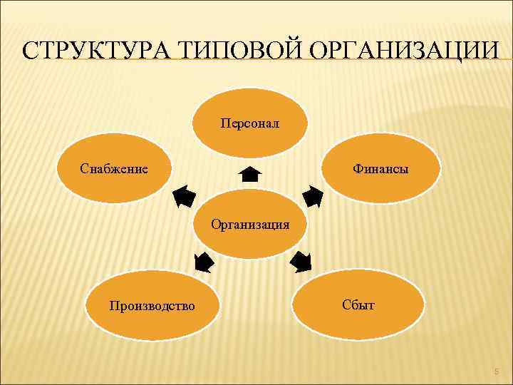 Теория и практика управления персоналом. Картинки на тему менеджмент. Снабжение кадрами.