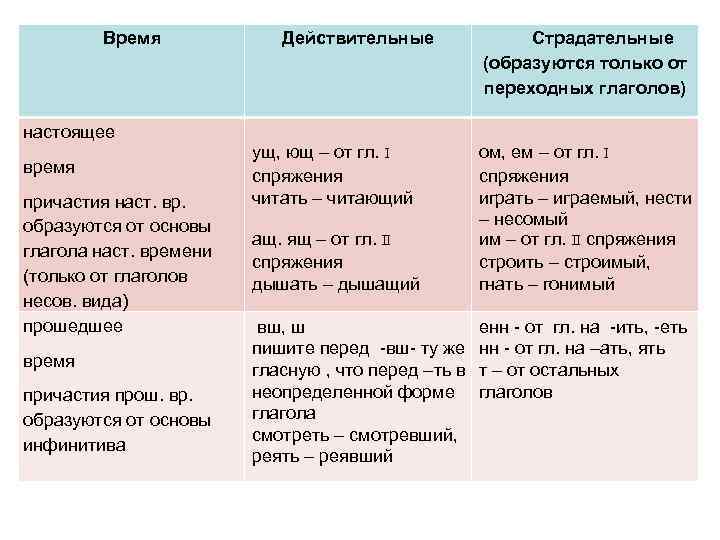 По приведенным образцам образуйте формы прилагательного причастия глагола поставьте ударение дешевый