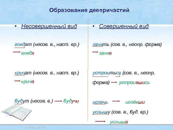 Образуя вид деепричастия