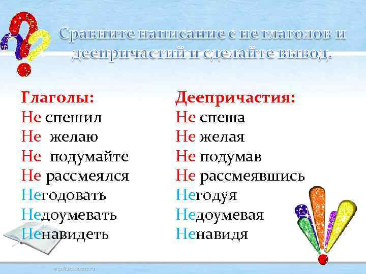 Глаголы: Не спешил Не желаю Не подумайте Не рассмеялся Негодовать Недоумевать Ненавидеть Деепричастия: Не