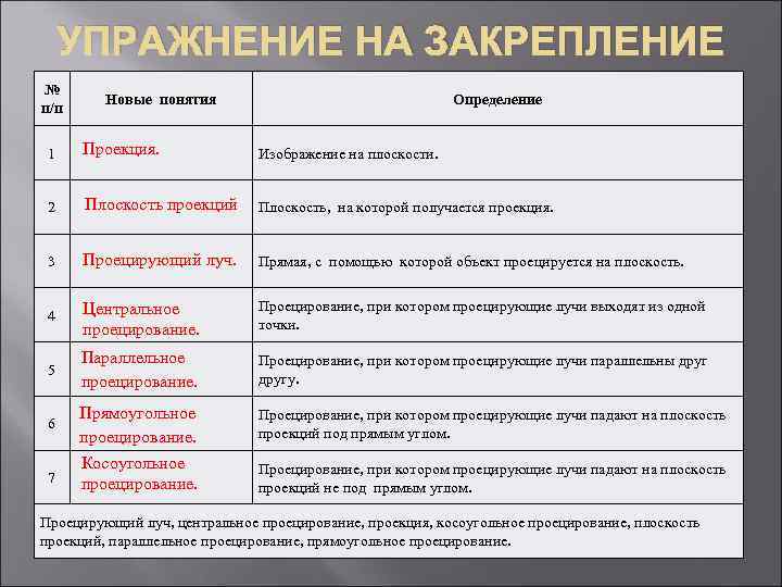 УПРАЖНЕНИЕ НА ЗАКРЕПЛЕНИЕ № п/п Новые понятия Определение 1 Проекция. 2 Плоскость проекций. Плоскость,