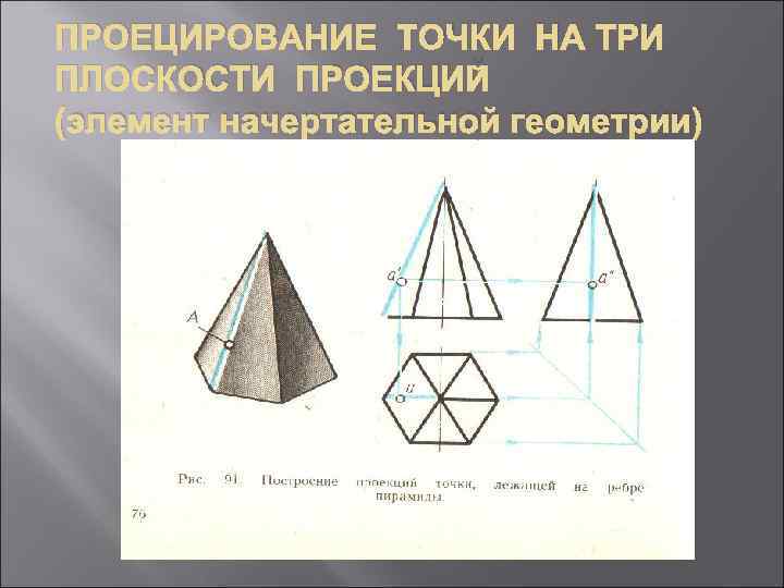ПРОЕЦИРОВАНИЕ ТОЧКИ НА ТРИ ПЛОСКОСТИ ПРОЕКЦИЙ (элемент начертательной геометрии) 