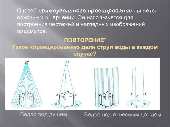 Способ прямоугольного проецирования является основным в черчении. Он используется для построения чертежей и наглядных