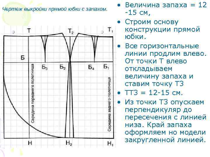 Чертеж выкройки прямой юбки с запахом. • Величина запаха = 12 -15 см, •