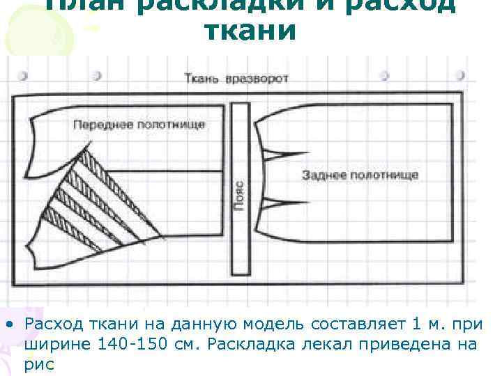 План раскладки и расход ткани • Расход ткани на данную модель составляет 1 м.