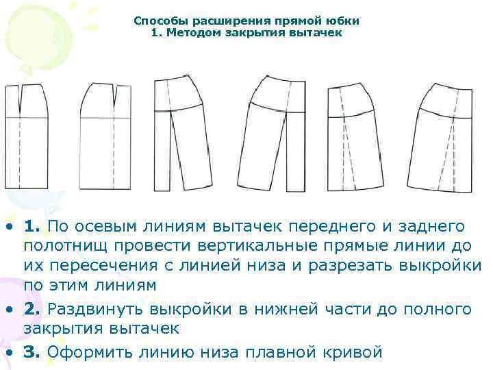 Способы расширения прямой юбки 1. Методом закрытия вытачек • 1. По осевым линиям вытачек