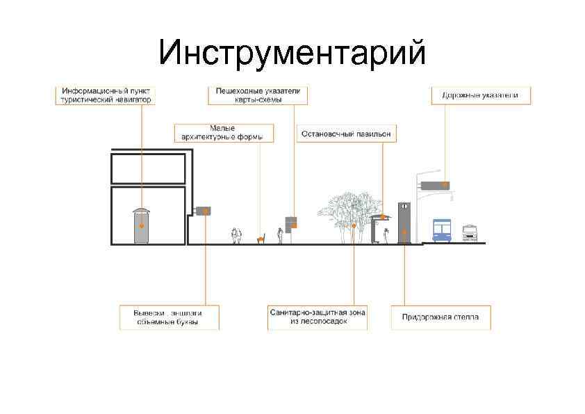 Инструментарий 