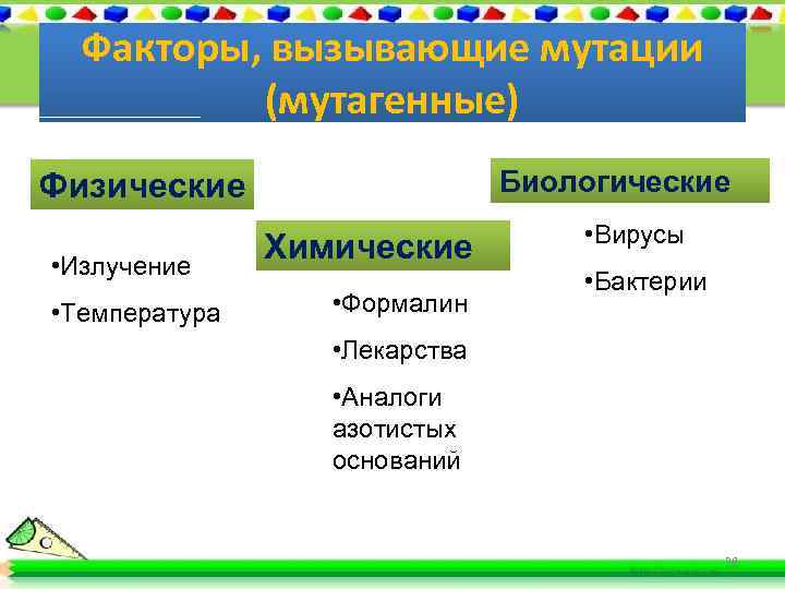 Факторы, вызывающие мутации (мутагенные) Биологические Физические • Излучение • Температура Химические • Формалин •