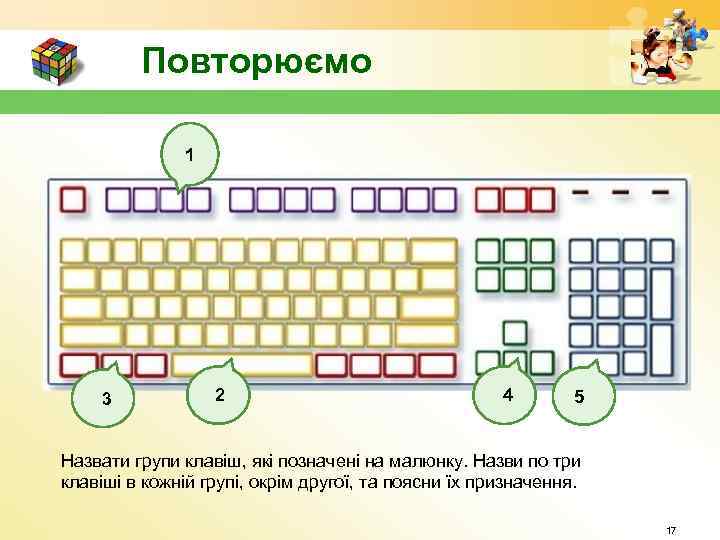 Повторюємо 1 3 2 4 5 Назвати групи клавіш, які позначені на малюнку. Назви