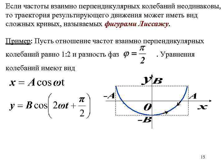 При каких условиях возможно усиление результирующих колебаний. 5. Сложение взаимно перпендикулярных колебаний. Уравнение траектории колебаний.