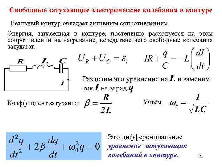 Свободные колебания в идеальном контуре