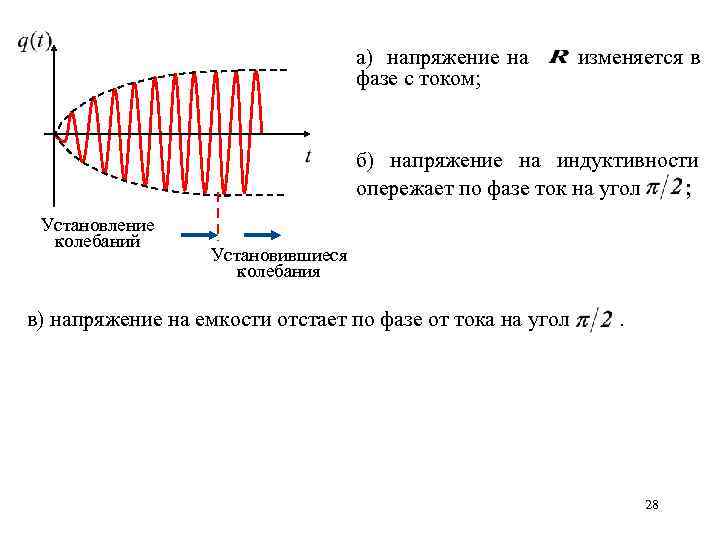 а) напряжение на изменяется в фазе с током; б) напряжение на индуктивности опережает по
